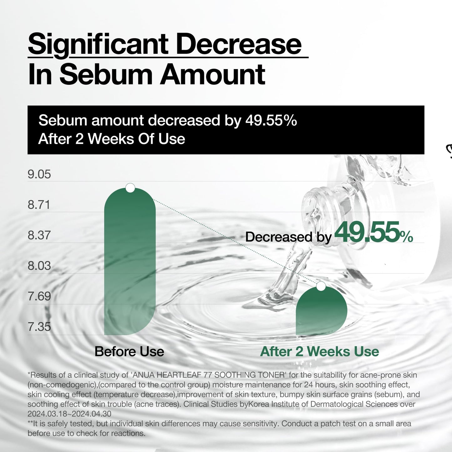 Anua Heartleaf 77 Soothing Toner I pH 5.5 Trouble Care, Calming Skin, Refreshing, Hydrating, Purifying, Cruelty Free, Vegan,(250ml / 8.45 fl.oz.)